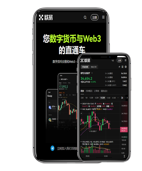 欧交易所APP市场行情分析:2026主流币走势与买卖点提示